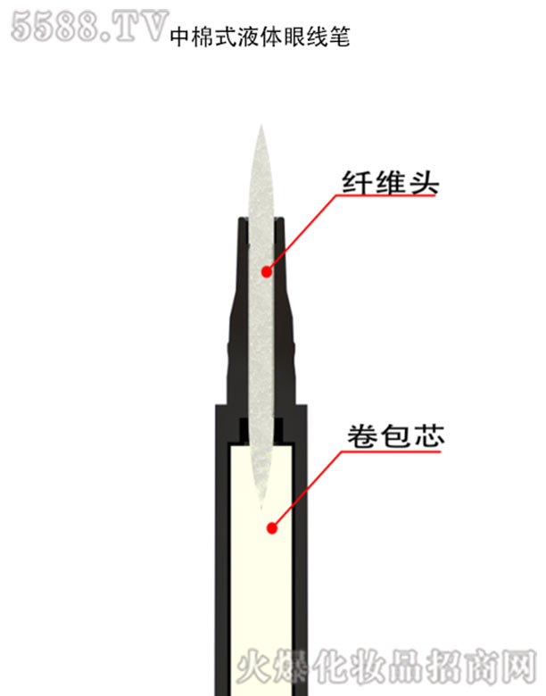 ������(��i)Ԋ(sh��)���yƷ���޹�˾������ʽ�w�SҺ�w�۾��P