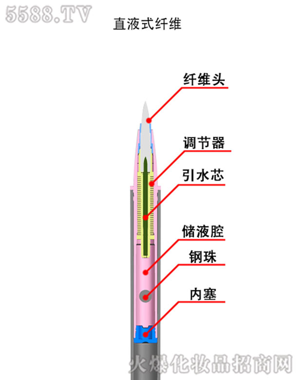 ������(��i)Ԋ(sh��)���yƷ���޹�˾��ֱҺʽ�w�SҺ�w�۾��P