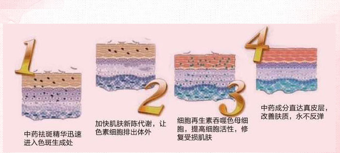 隆麗琦本草潤(rùn)白修復(fù)霜套盒 隆麗琦本草潤(rùn)白修復(fù)霜套盒