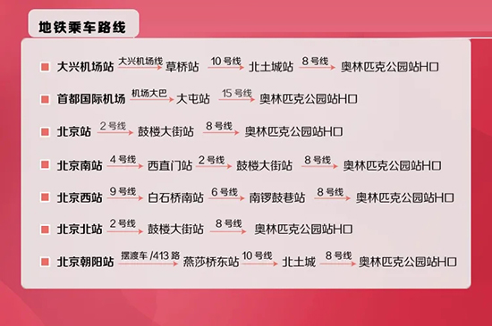 北京國際美業(yè)博覽會(huì)地鐵乘車路線 北京國際美業(yè)博覽會(huì)地鐵乘車路線