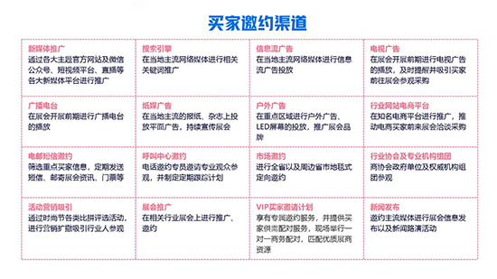 營銷推廣-買家邀約 營銷推廣-買家邀約
