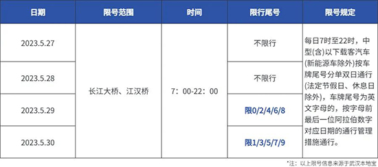 限行貼士 限行貼士