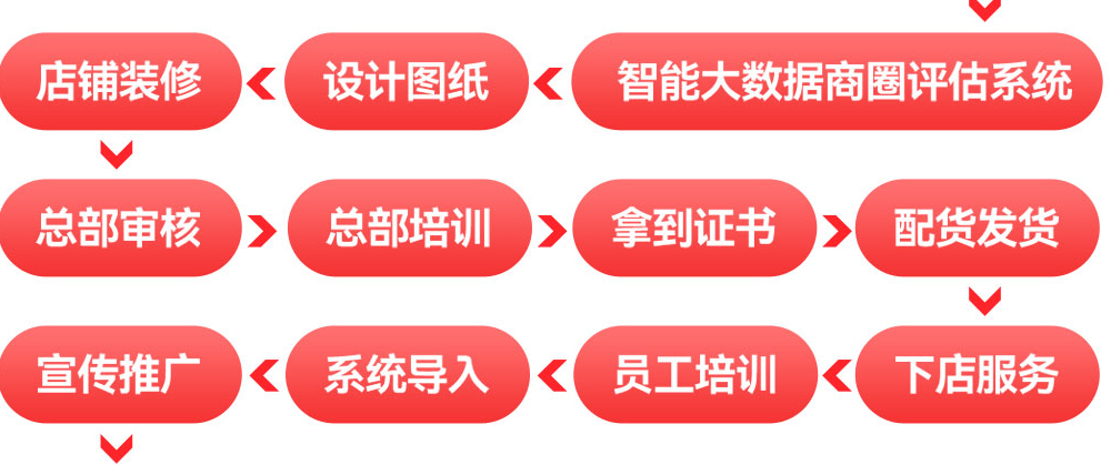 馨美琪美尚美產(chǎn)品代理